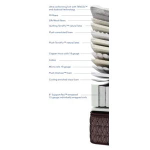 Streamline Luxetop Plush M2 Mattress