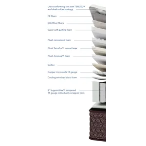 Streamline Plush M1 Mattress