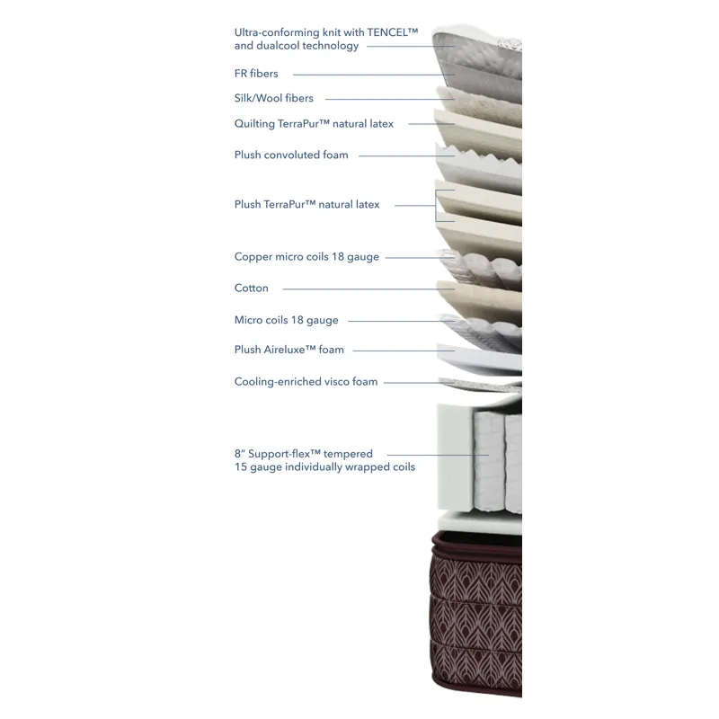 Streamline Luxetop Plush M2 Mattress