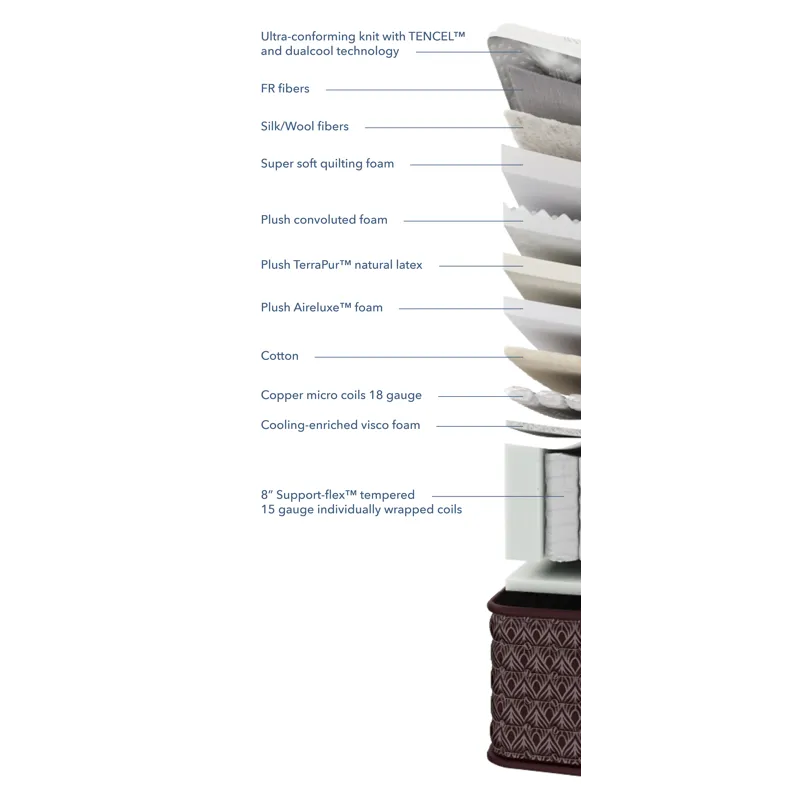 Streamline Plush M1 Mattress