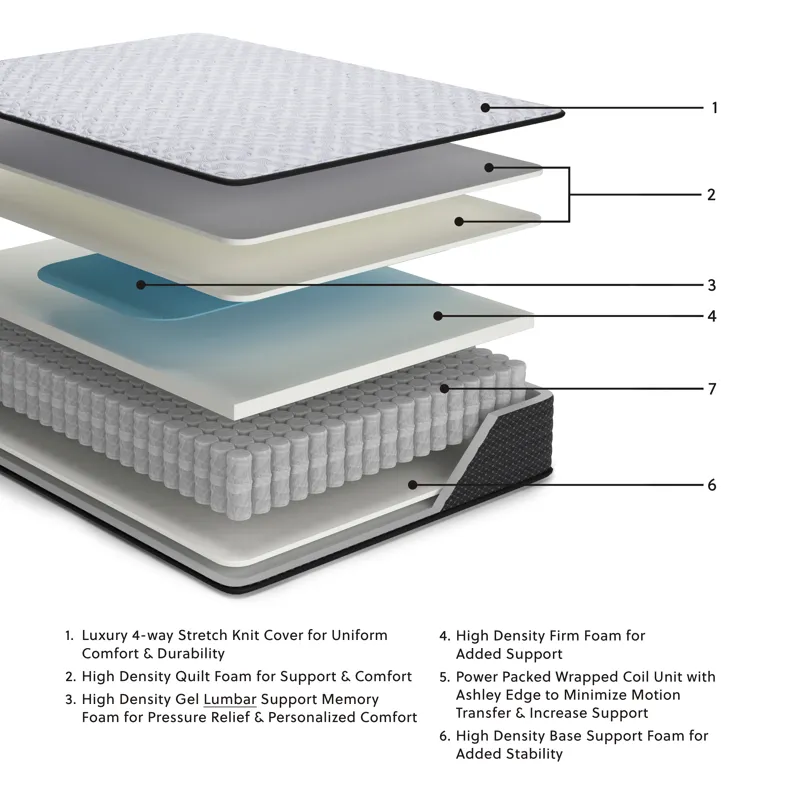 Anniversary Edition Firm Mattress