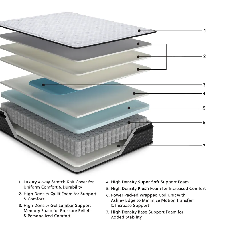 Anniversary Edition Pillowtop Mattress
