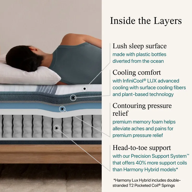HarmonyLux_Hybrid_OptimizedPDP_SeabrookIsland_Cutaway_Plush_NoName.jpg