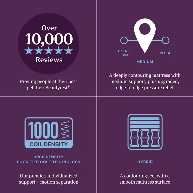 Beautyrest World Class Level Four Hybrid Medium Apex PillowTop Mattress -Twin