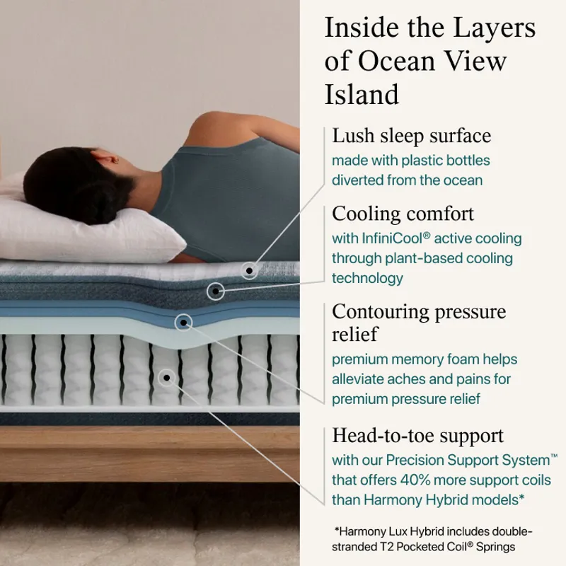 HarmonyLux_Hybrid_OptimizedPDP_OceanViewIsland_Cutaway_Medium_NoName.jpg