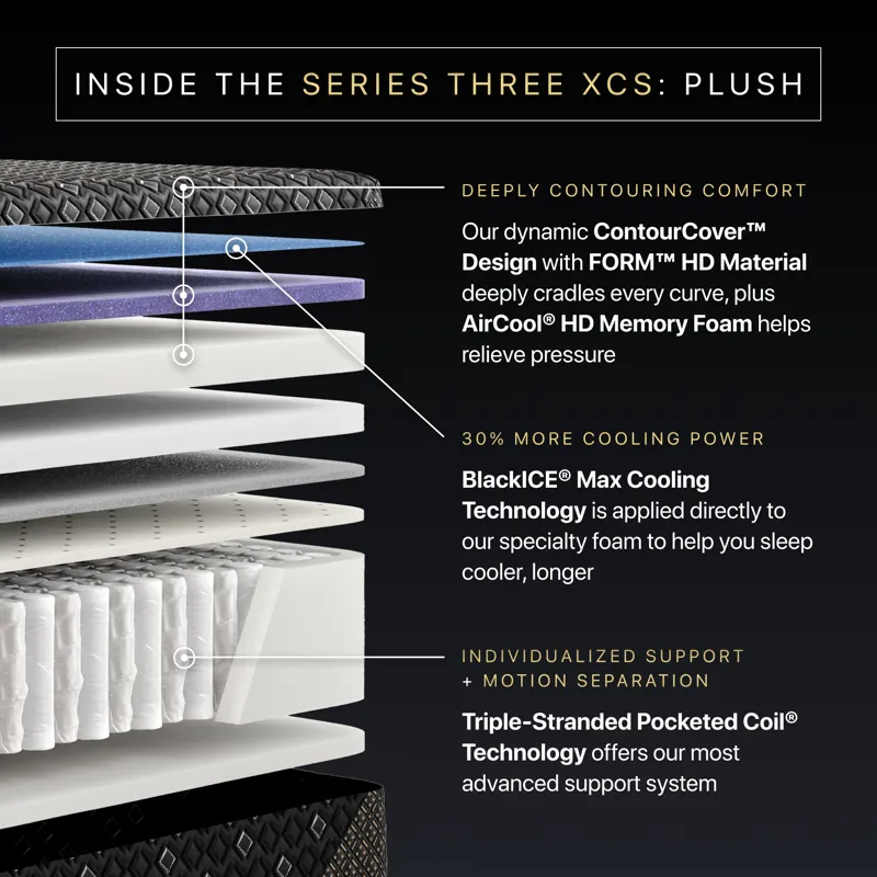 Beautyrest Black Hybrid Series Three XCS 14.5\" Plush Mattress -King