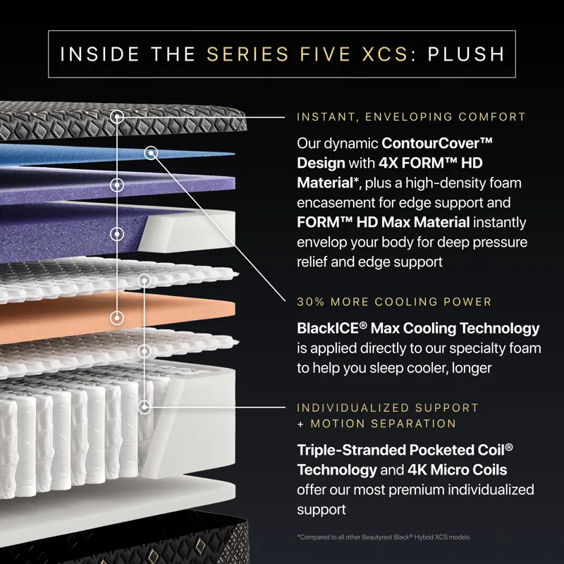 Beautyrest Black Hybrid Series Five XCS 15\" Plush Mattress -Twin XL