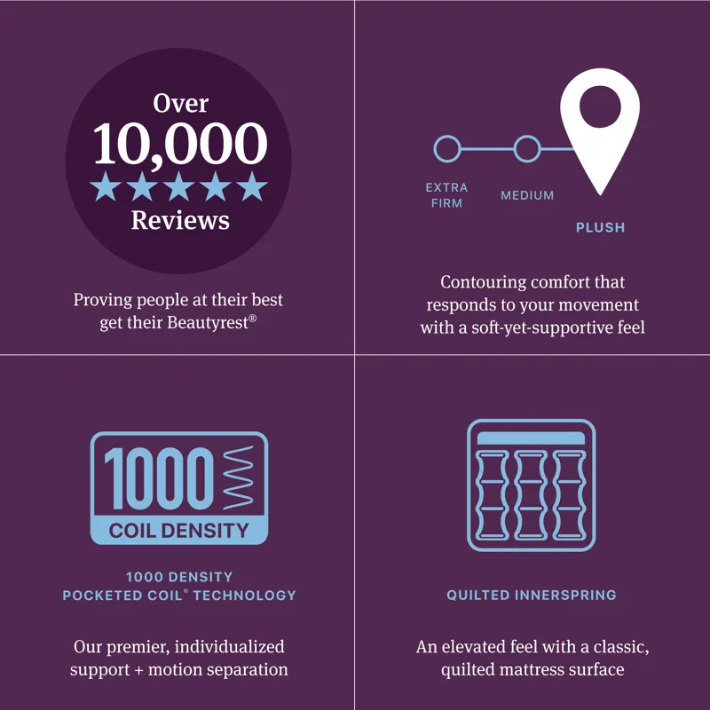 Beautyrest World Class Level Three Plush Mattress -Twin