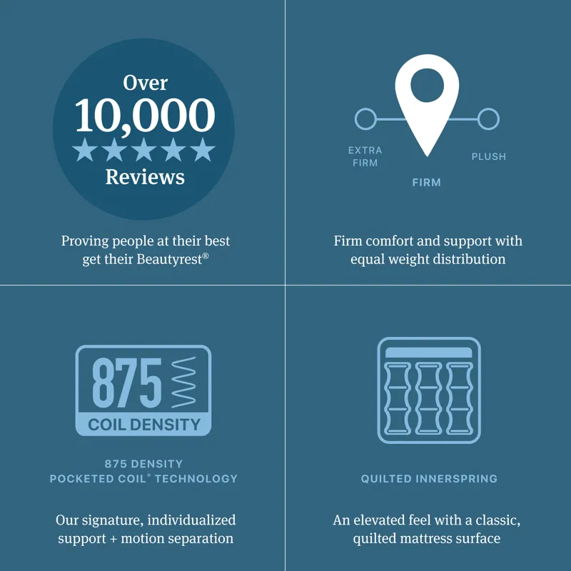 Beautyrest Level One Firm Mattress -King