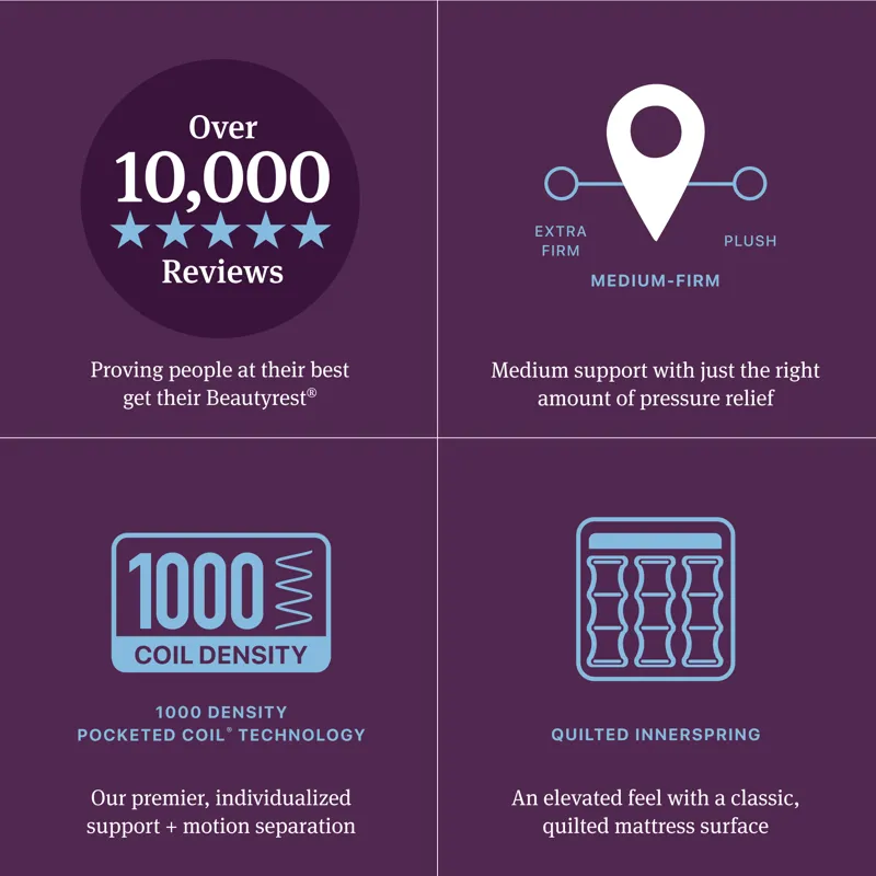 Beautyrest World Class Level Three Medium Firm Mattress -Cal King