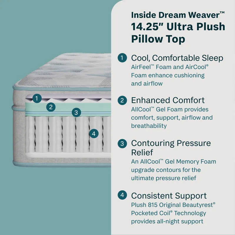 Dream Weaver 14.25\\\" Ultra Plush Pillow Top Mattress
