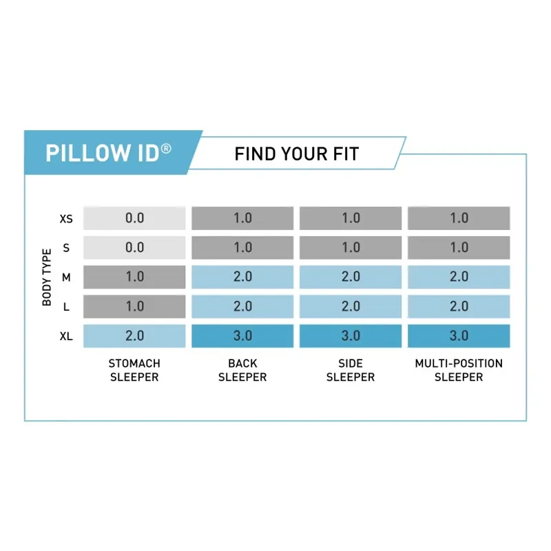Pillow ID Chart.jpg