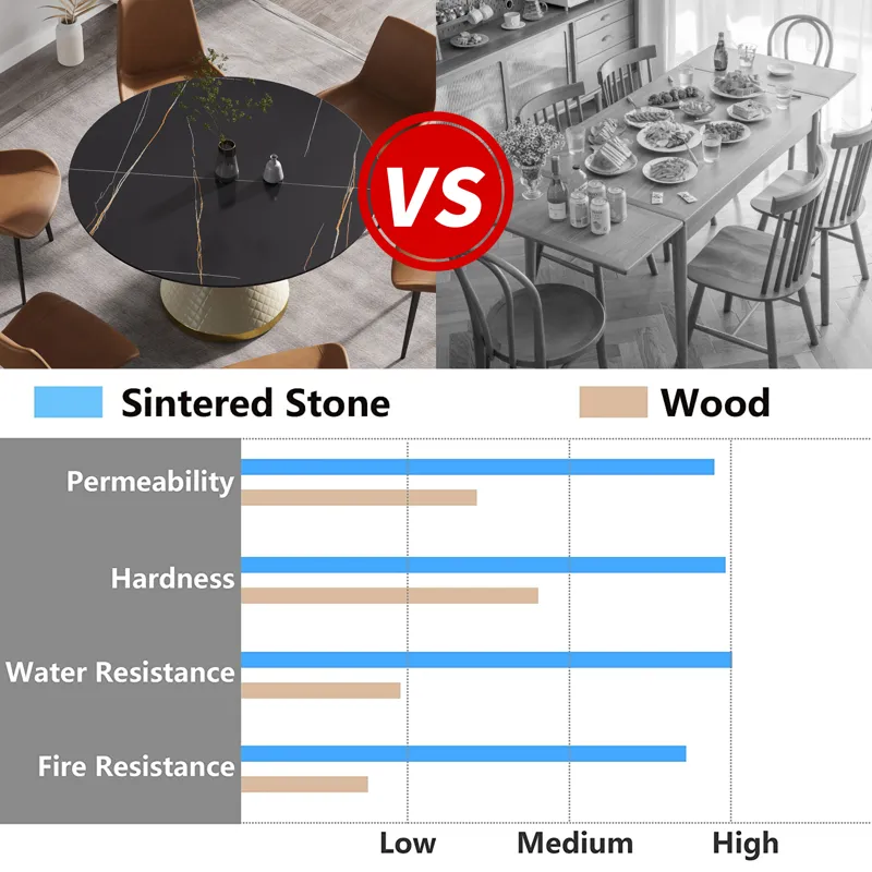 53.15\" Modern Artificial Stone Round Carbon Steel Base Dining Table, Can Accommodate 6 People - Bla