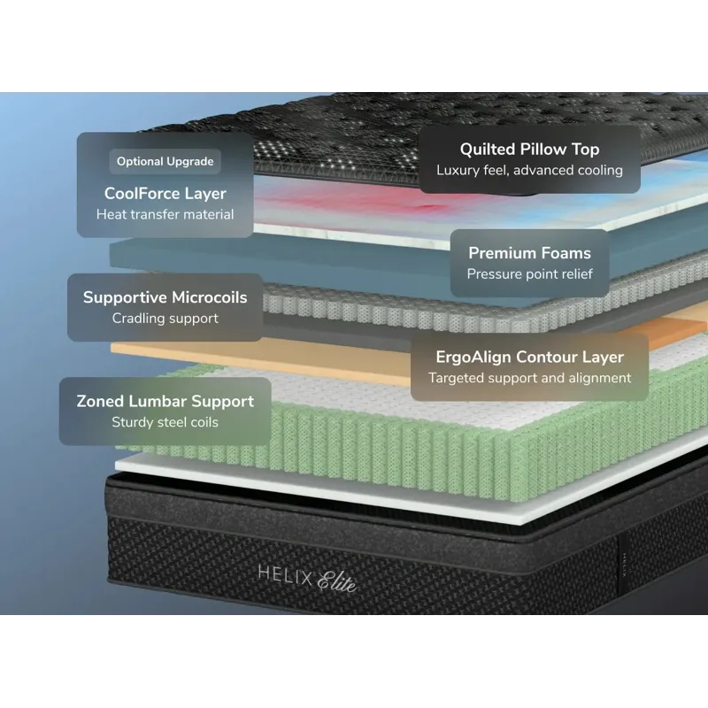 Helix Midnight Elite Mattress w/GlacioTex Elite Cooling Cover + CoolForce Layer