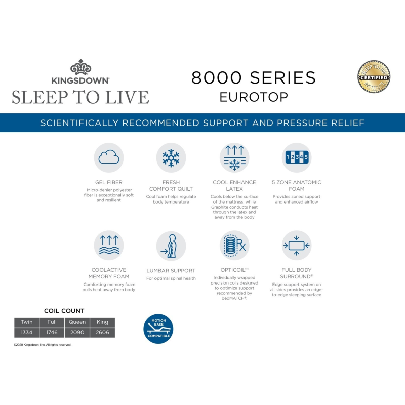 Sleep to Live 8000 Eurotop Green Red Mattress FG52196PT1 by Kingsdown