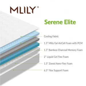 mlily-serene-elite-memory-foam-mattress-layers.jpg