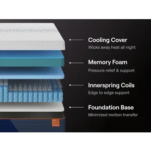 Nectar Ultra Hybrid Full Mattress