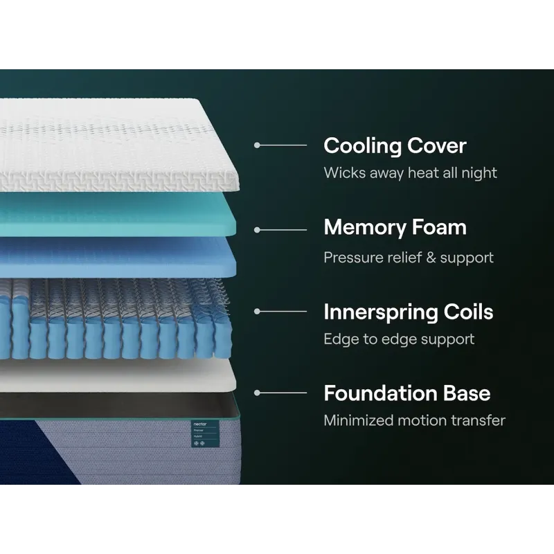 Nectar Premier Hybrid Queen Mattress