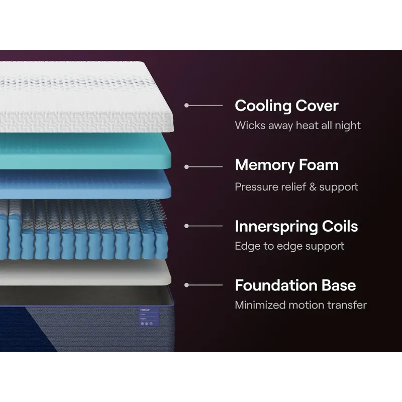 Nectar Luxe Hybrid King Mattress