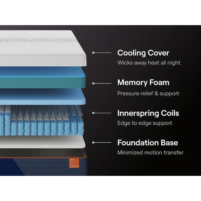 Nectar Ultra Hybrid Full Mattress
