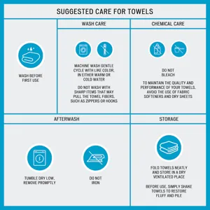 Aegean 100% Turkish Cotton 6 Piece Towel Set - Aqua