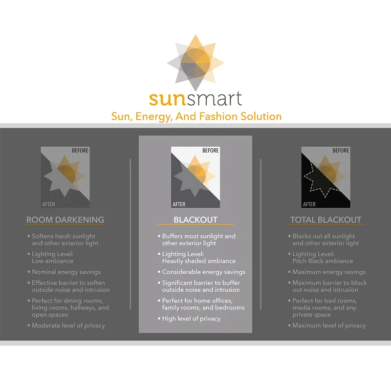 SunSmart Maya Printed Heathered Blackout Grommet Top Curtain Panel