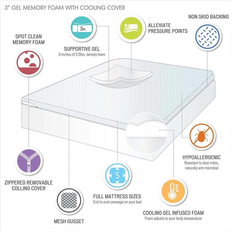 3\" Gel Memory Foam with Cooling Cover Twin XL Hypoallergenic 3\" Cooling Gel Memory Foam Mattress T