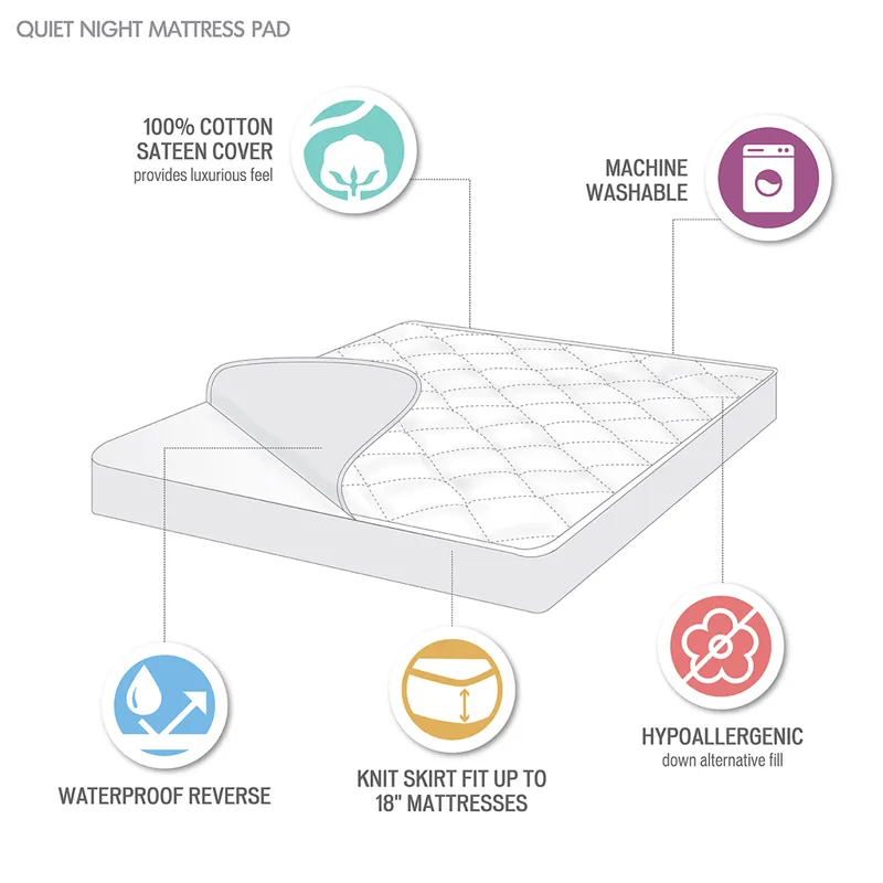Quiet Nights Full 300 Thread Count Cotton Sateen Waterproof Mattress Pad - White