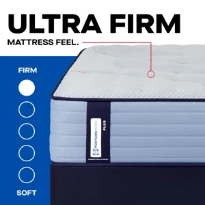 Posturepedic® Plus Paterson II Tight Top Ultra Firm Mattress