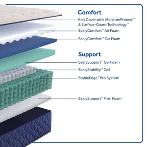 41150-01-SEA Regional Mattress South PDPs Dec24_Desert Rose_S6_FIRM_TT_ATF_A_01Exploded Illustration