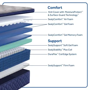 41150-01-SEA Regional Mattress South PDPs Dec24_Midnight Bliss_S8_Soft_EPT_ATF_A_01Exploded Illustra