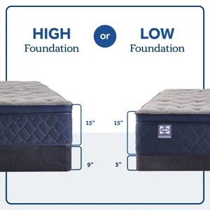 41150-01-SEA Regional Mattress South PDPs Dec24_Midnight Bliss_S8_Soft_EPT_ATF_A_01High-Low IC8.jpg