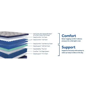 41150-01-SEA Regional Mattress South PDPs Dec24_Midnight Bliss_S8_Soft_EPT_BTF_A_02_EC_2.jpg