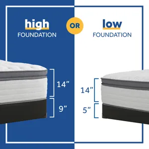 Posturepedic® Summer Rose Euro Pillow Top Medium Queen Mattress