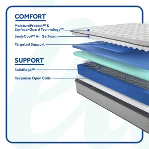 Posturepedic® Spring Bloom Medium Tight Top  Twin Mattress