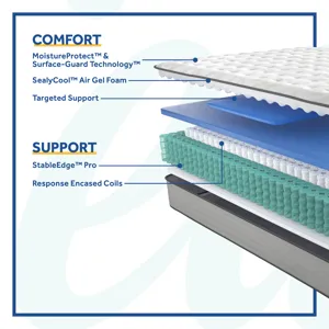 Posturepedic® Garner II Medium Tight Top Mattress