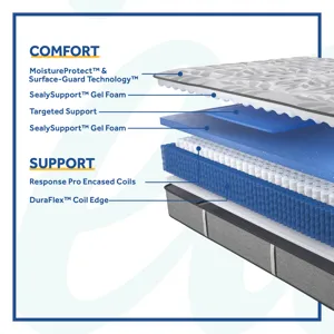 Posturepedic® Lavina II Ultra Firm Tight Top Mattress