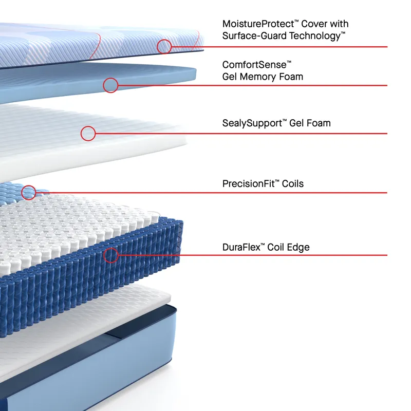 Posturepedic® Plus Paterson II Soft