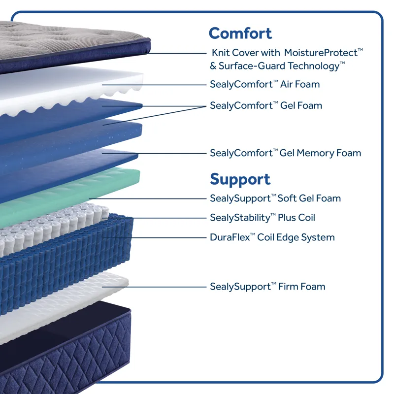 41150-01-SEA Regional Mattress South PDPs Dec24_Midnight Bliss_S8_Soft_EPT_ATF_A_01Exploded Illustra