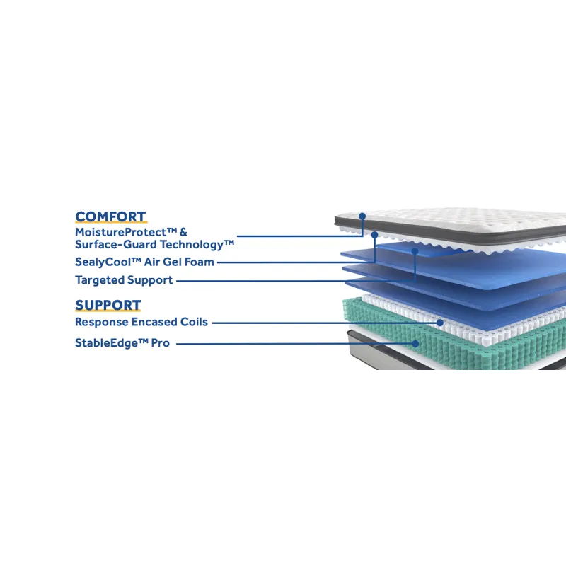 Posturepedic® Summer Rose Euro Pillow Top Medium Queen Mattress