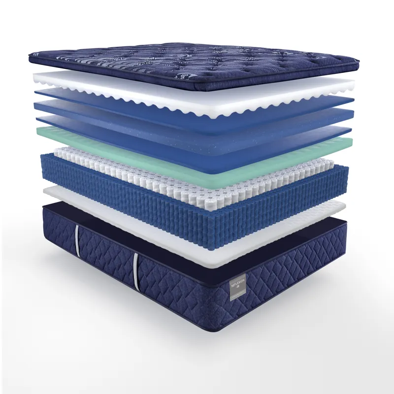Reflexion Annapolis Soft Euro Pillow Top