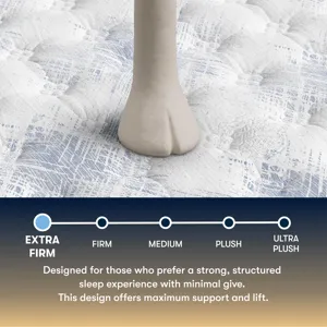 Perfect Sleeper Cascade Range Extra Firm 14\"  Extra Firm Mattress -Twin