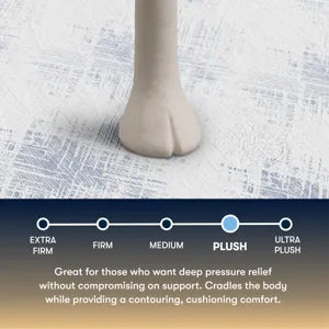 Perfect Sleeper Cascade Bluff Plush Hybrid 14.5\" Hybrid Plush Mattress -Twin XL