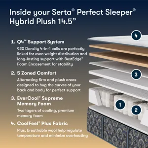 Perfect Sleeper Cascade Bluff Plush Hybrid 14.5\" Hybrid Plush Mattress -Twin XL