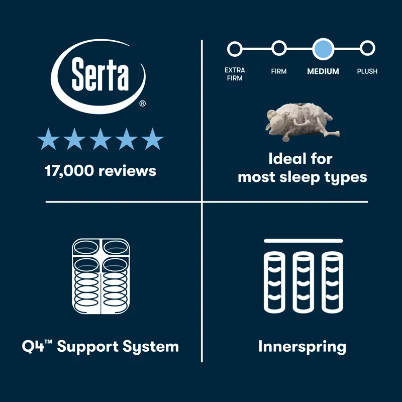 Perfect Sleeper Cascade Canyon Medium 13\" Medium Mattress -Twin