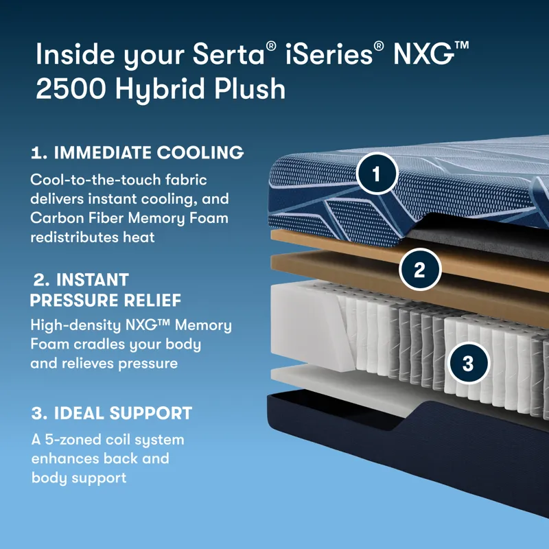 iSeries NXG 2500 12.5\" Hybrid Plush Mattress -Queen