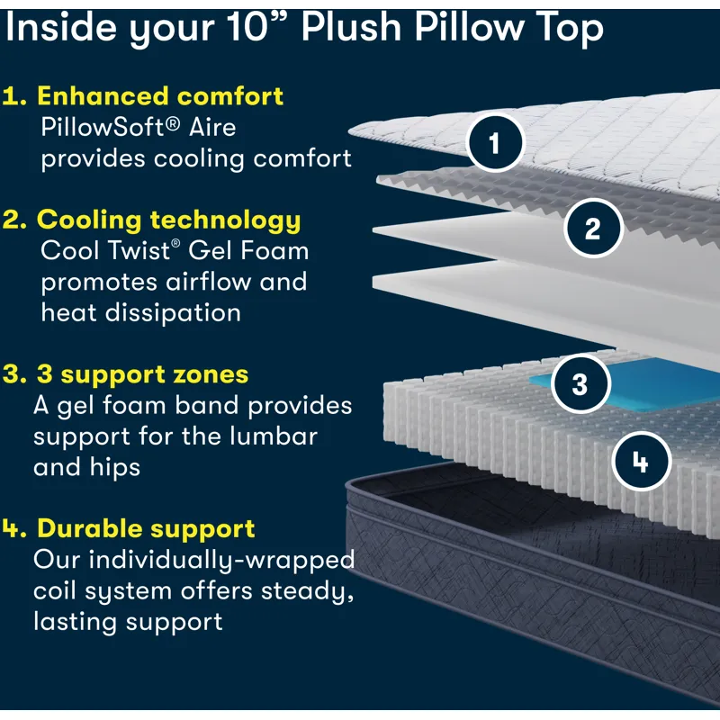 Five Star Mattress Sleep to Go 10\\\" Plush Pillow Top Mattress in a Box