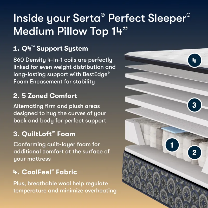 Perfect Sleeper Cascase Canyon Medium Pillow Top 14\"  Firm Pillow Top Mattress -Twin