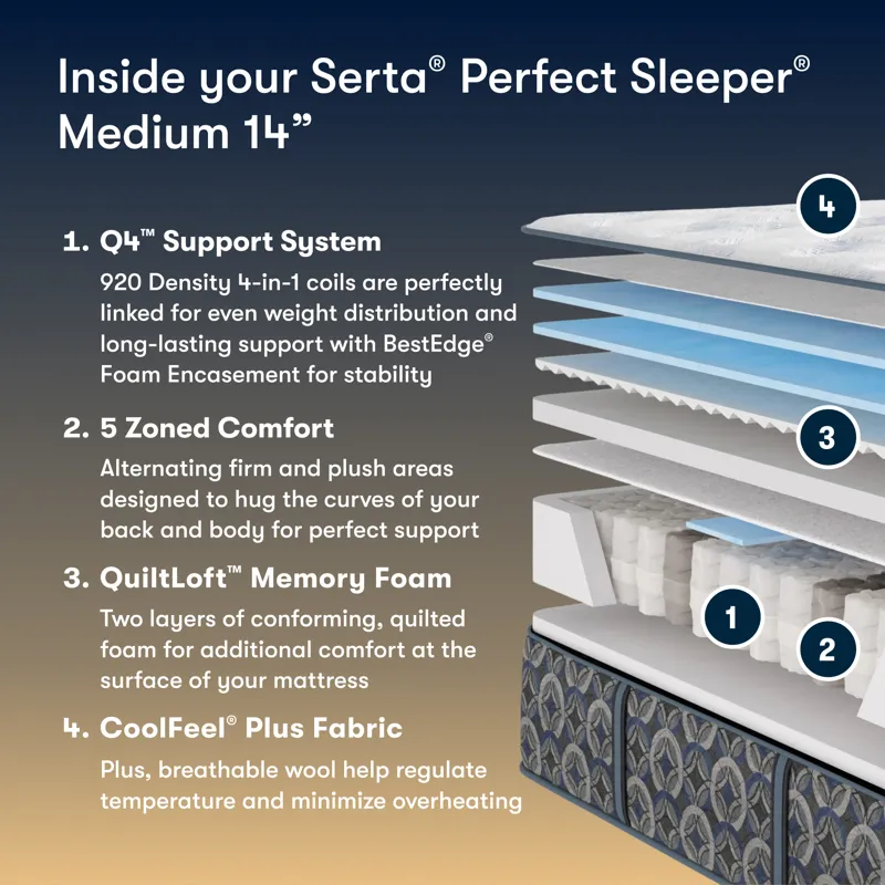Perfect Sleeper Cascade Range Medium 14\"  Medium Mattress -Twin XL