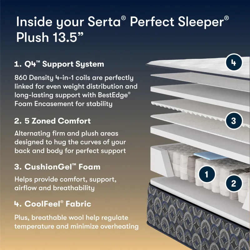 Perfect Sleeper Cascade Canyon Plush 13.5\"  Plush Mattress -Full